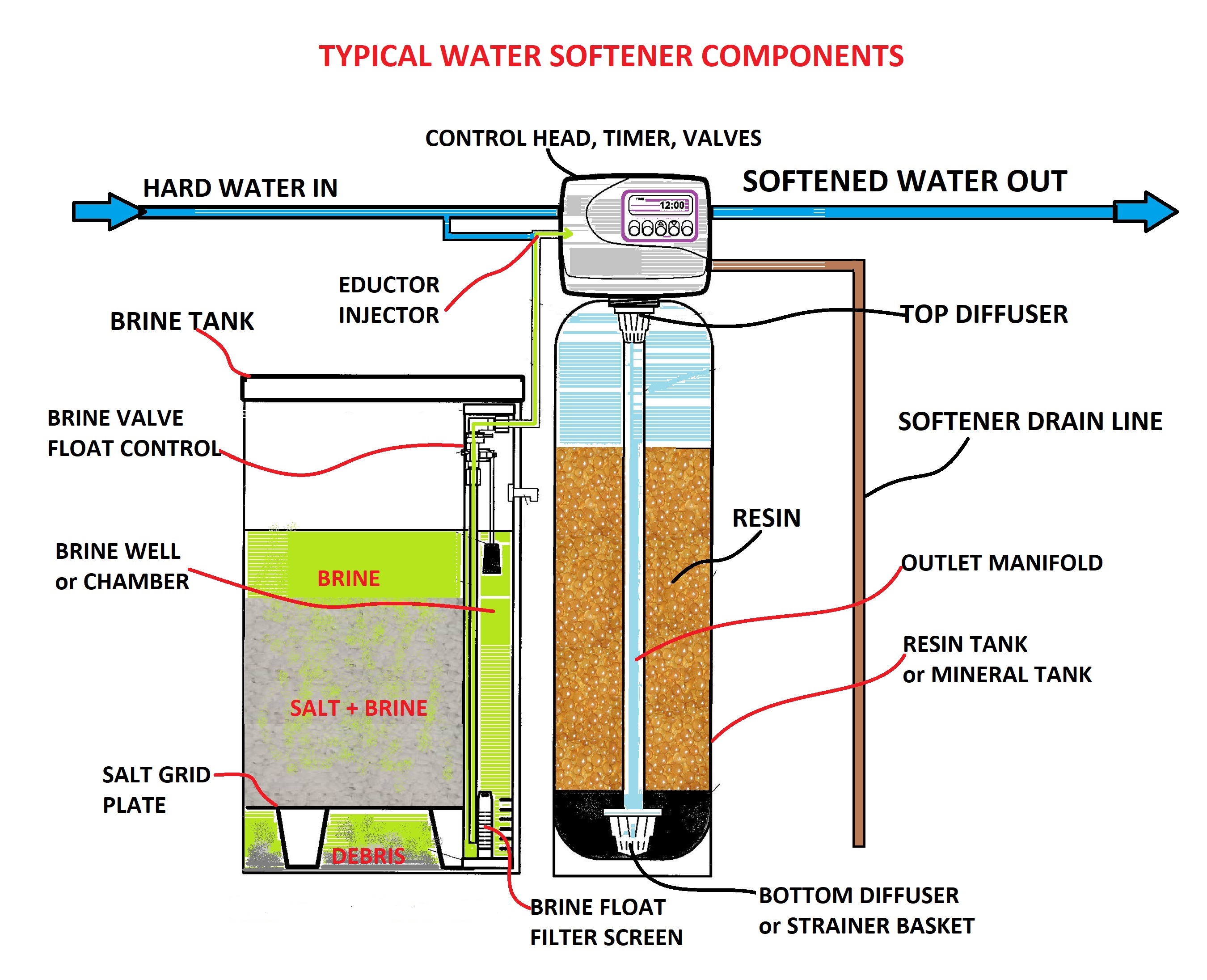 Industrial-Water-Softener-landing